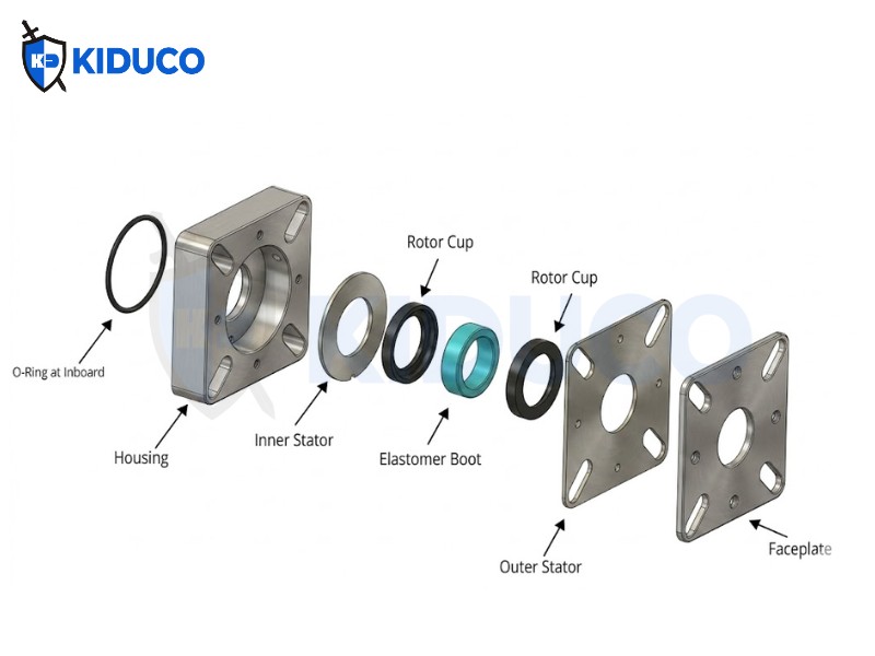 Cấu tạo của CinchSeal 7620