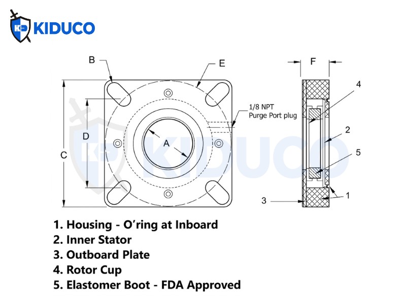 Lợi ích khi sử dụng CinchSeal 7620
