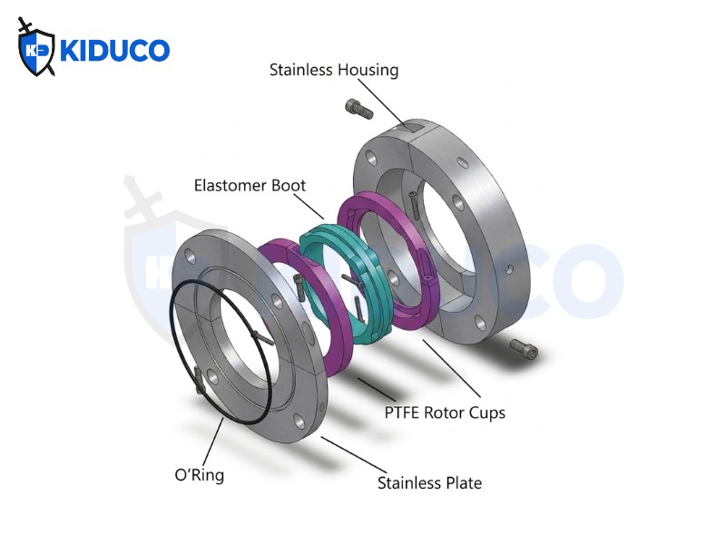 Cấu tạo của phớt trục quay dạng rời dòng 9700