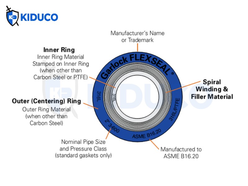 Thông số kỹ thuật gioăng FLEXSEAL® RW Spiral Wound