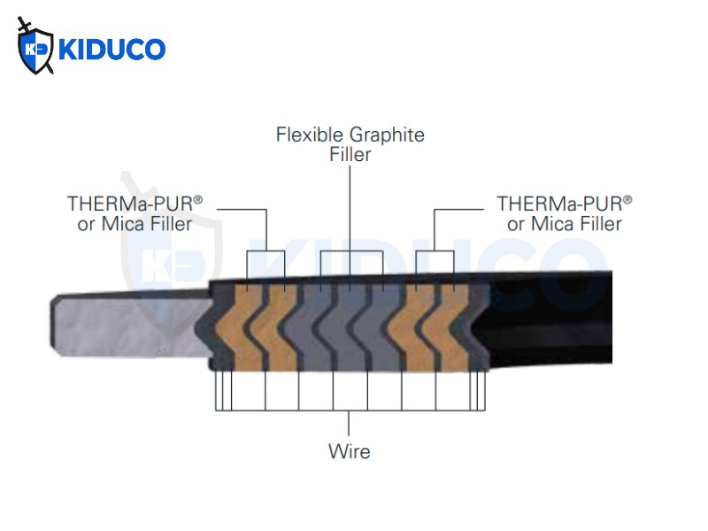 Thông số kỹ thuật gioăng FLEXSEAL® Heat Shield™