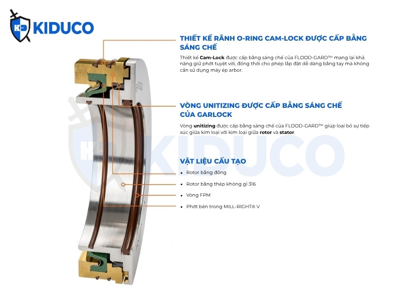 Thông số kỹ thuật KLOZURE® Bearing Isolator