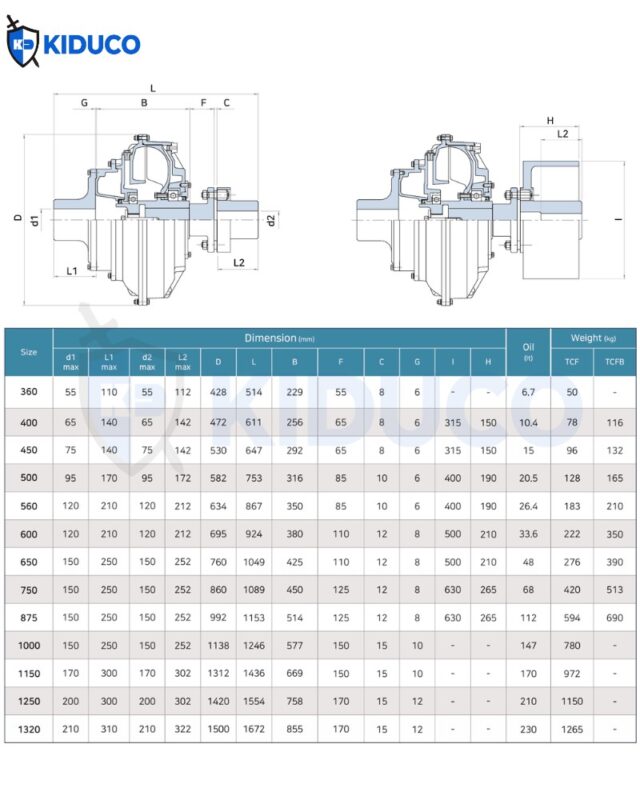 Thông số sản phẩm Fluid Coupling TCF/TCFB