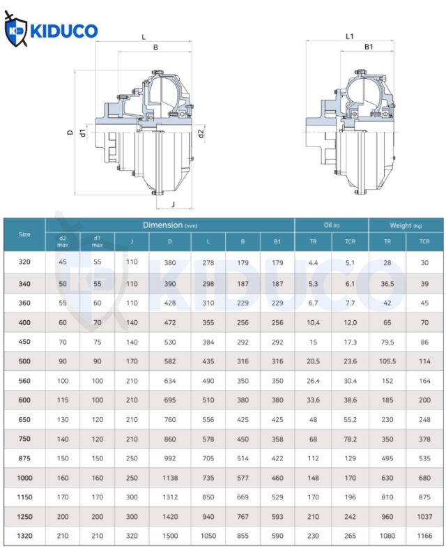 Thông số sản phẩm Fluid Coupling TCR/TR