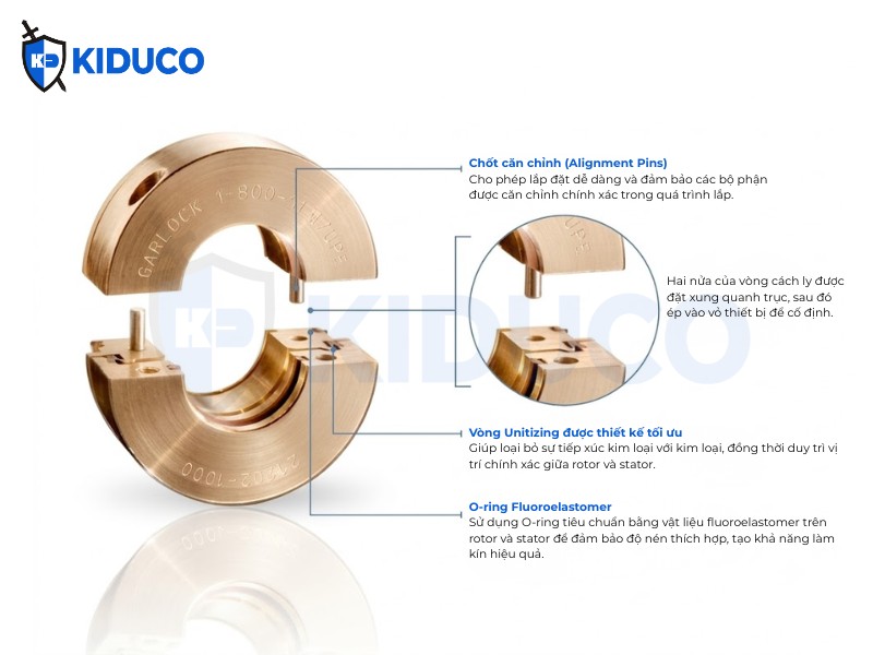 Thông số kỹ thuật Split GUARDIAN® Bearing Isolator