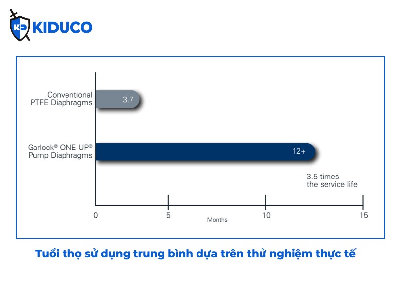 Thông số kỹ thuật ONE UP® Pump Diaphragm