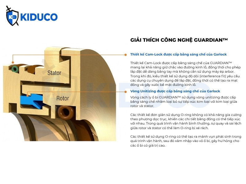 Phớt cách ly ổ trục GUARDIAN™ KLOZURE®