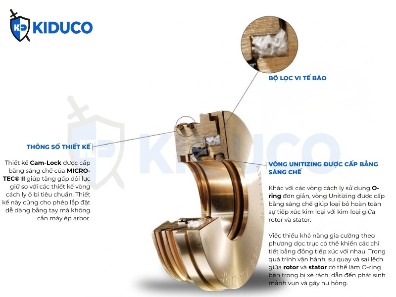 MICRO-TEC® II được tích hợp bộ lọc vi tế bào độc đáo