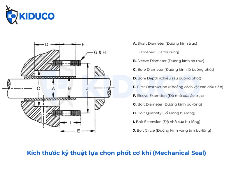 Kích thước kỹ thuật lựa chọn phốt cơ khí